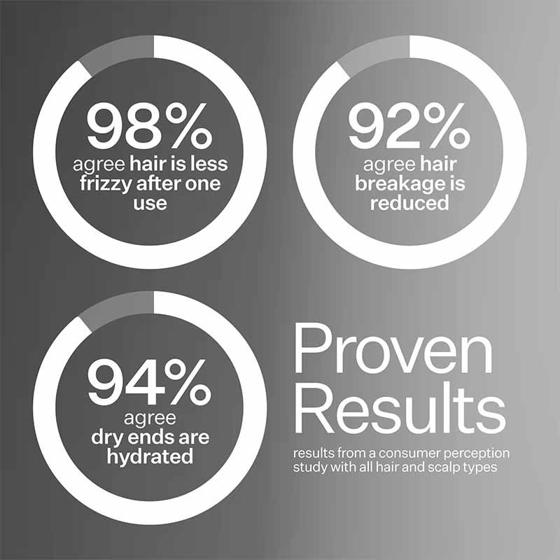 Act Acre 2% Cold Processed Leave-In Conditioner